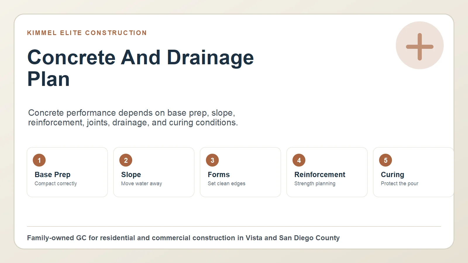 Concrete and drainage planning graphic with slope, subgrade, forms, reinforcement, expansion joints, and water flow arrows