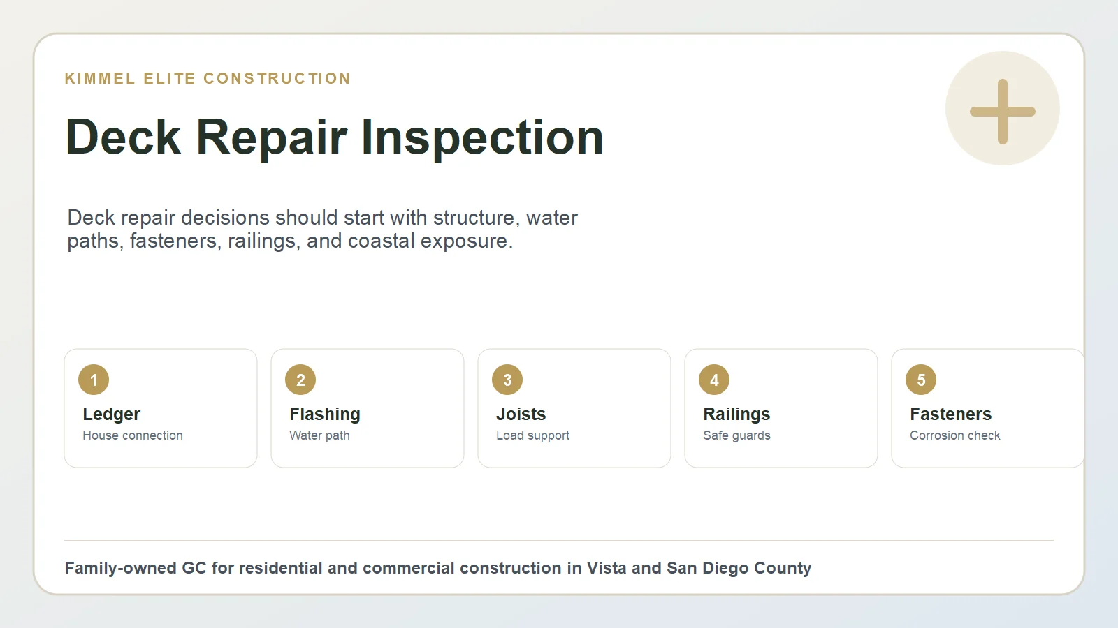 Deck repair inspection graphic showing ledger, flashing, joists, railing, fasteners, drainage, and corrosion points